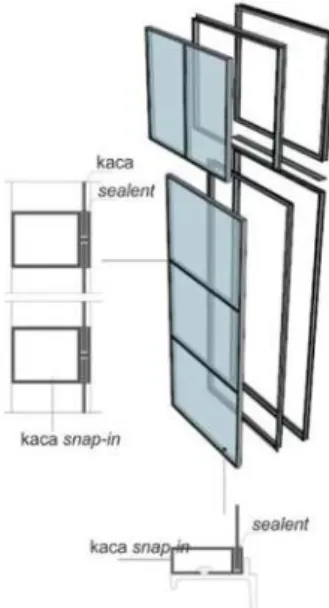 Gambar 12. Sambungan Antar Kusen 
