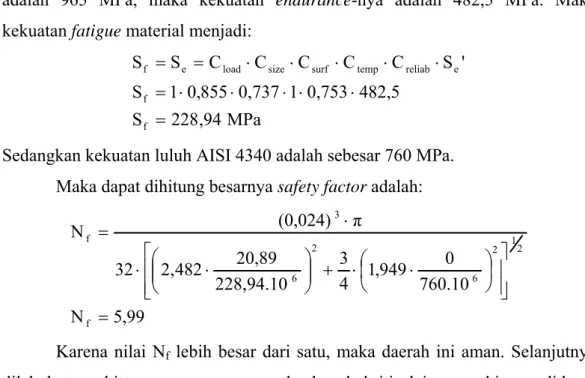 Tabel 4.3 Hasil perhitungan safety factor diameter poros penumpu  Poros  Daerah Kritis (pada x = …mm)  Safety Factor 