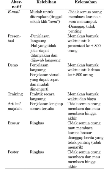 Gambar  9.  Usulan  Local  Content  Permanent  Domestic  Relocation/ Temporary Assignment 