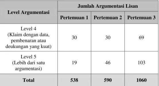 Tabel 4.2 Nilai Effect Size Keterampilan Argumentasi Lisan 