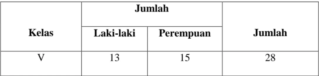 Gambar 3.1 desain one group pretest posttest  Keterangan : 