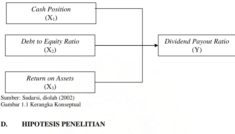 Gambar 1.1 Kerangka Konseptual  