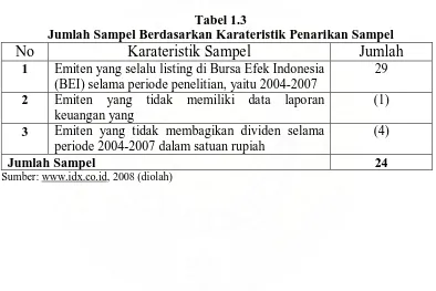 Tabel 1.3 Jumlah Sampel Berdasarkan Karateristik Penarikan Sampel 