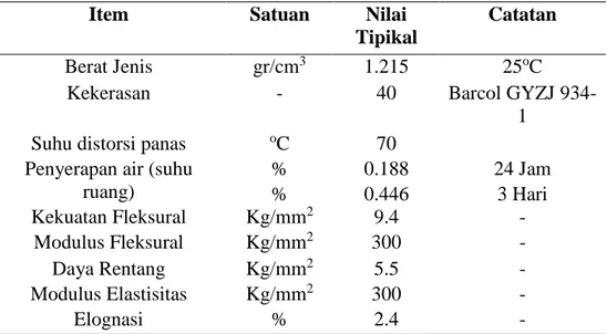 Tabel 0.1 Karakteristik Unsaturated Polyester Resin Yukalac BQTN 157 (PT. 