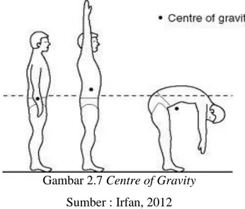 Gambar 2.7 Centre of Gravity  Sumber : Irfan, 2012 