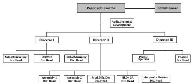 Gambar 2.2 Struktur Organisasi PT. Padma Soode Indonesia  (Sumber: PT. Padma Soode Indonesia) 