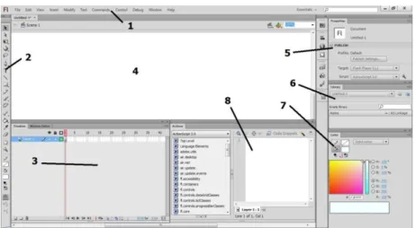 Gambar 10. Tampilan Panel-Panel  Adobe Flash Professional CS6