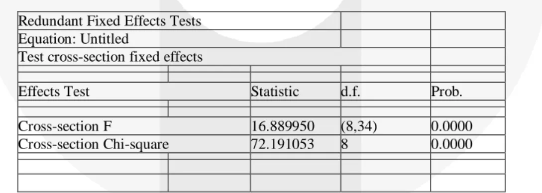 Tabel 3.2 Hasil Uji Chow  Redundant Fixed Effects Tests 