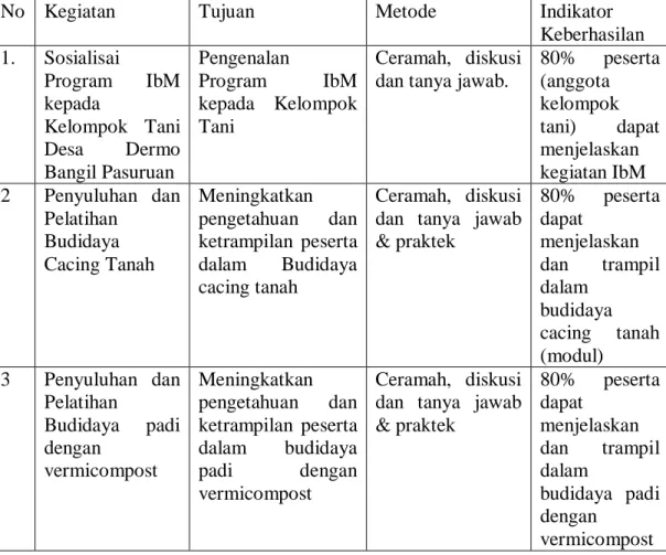 Tabel 1.  Matriks Kegiatan 