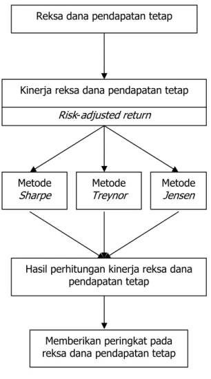 Gambar 2.1  Kerangka Pemikiran 