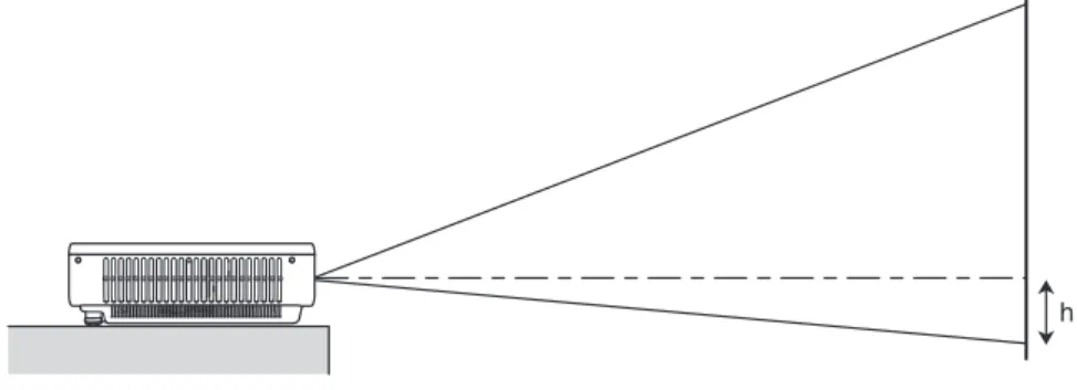Tabel berikut ini menunjukkan hubungan antara jarak dan ukuran gambar proyeksi.