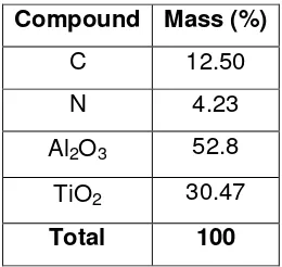 Table 3. Composition of sample 1A after burning 