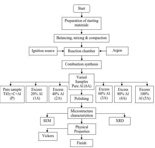 Figure 6. Research flow chart  Research data obtained from the  