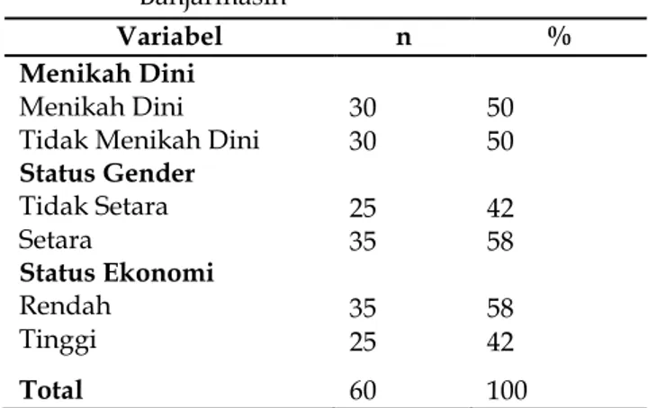 Tabel    2  Hasil  Analisis  Bivariat  Kasus  dan  Kontrol  pada  Perbedaan  Status  Gender  Dan  Status  l  Ekonomi  Dengan Menikah Dini Pada Remaja Puteri Di Kota Banjarmasin 