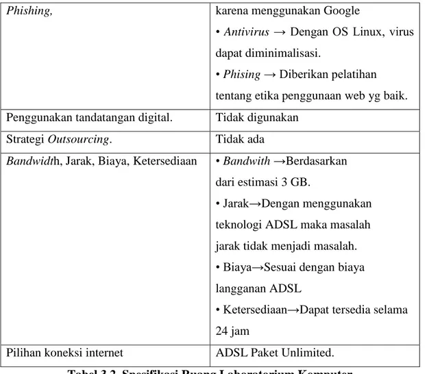 Tabel 3.2  Spesifikasi Ruang Laboratorium Komputer  Keterangan : 