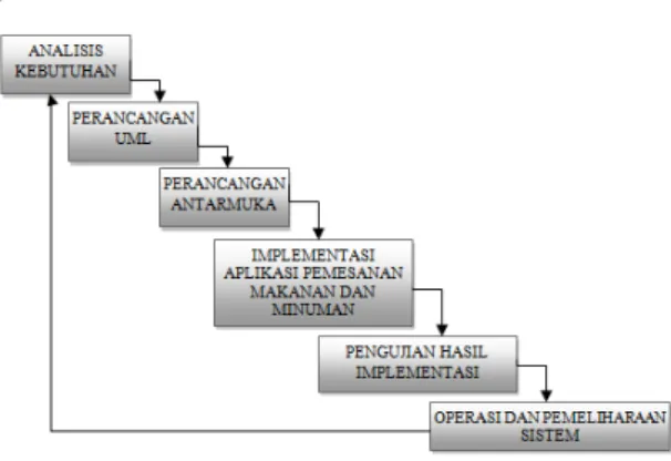Gambar 3.1. Diagram Alir Penelitian 