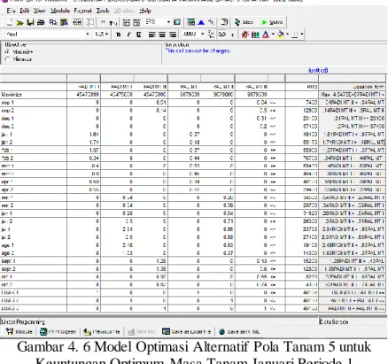 Gambar 4. 6 Model Optimasi Alternatif Pola Tanam 5 untuk  Keuntungan Optimum  Masa Tanam Januari Periode 1 