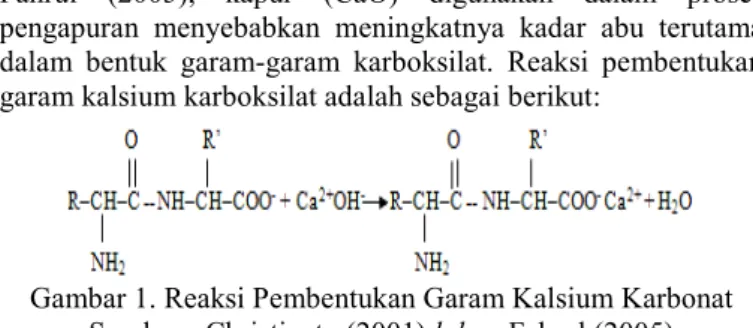 Gambar 1. Reaksi Pembentukan Garam Kalsium Karbonat   Sumber : Christianto (2001)dalam Fahrul (2005)  Analisis Kekuatan Tarik Kulit 