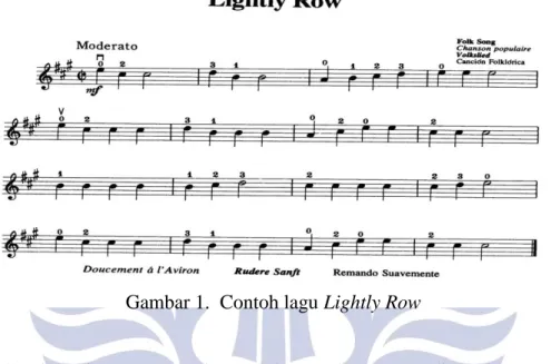 Gambar 1.  Contoh lagu Lightly Row 