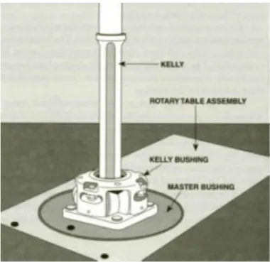 Gambar 8 1.7. Rotary Assembly