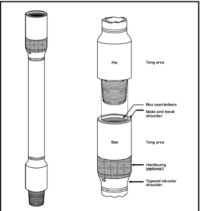 Gambar 30 2.3. Bagian-bagian Drill Pipe