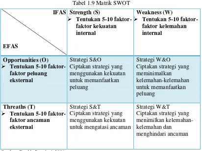 Tabel 1.9 Matrik SWOT 