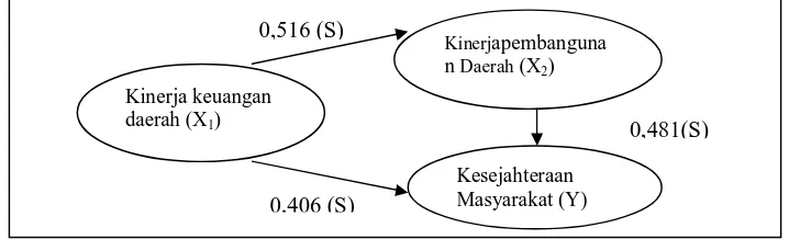 Tabel 5 juga diketahui bahwa Kabupaten Badung, Kota Denpasar, Kabupaten 