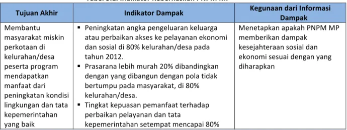 Tabel	
  3.1.	
  Indikator	
  Keberhasilan	
  PNPM	
  MP	
  