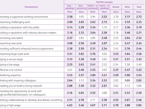 Table 3: