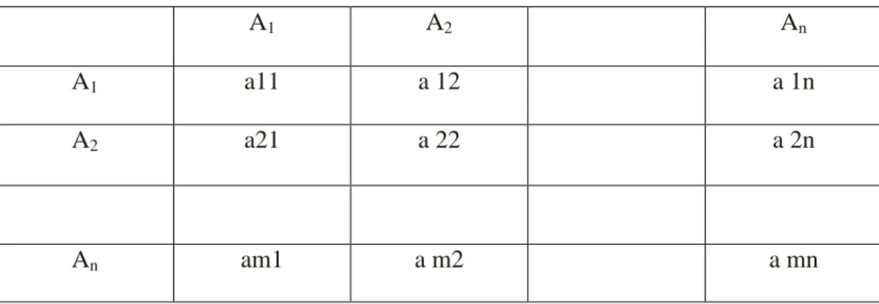 Tabel II.1. Matriks Perbandingan Berpasangan 