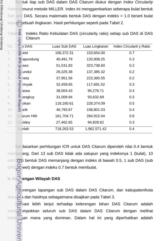 Tabel 2.   Indeks Ratio Kebulatan DAS (circularity ratio) setiap sub DAS di DAS  Citarum 