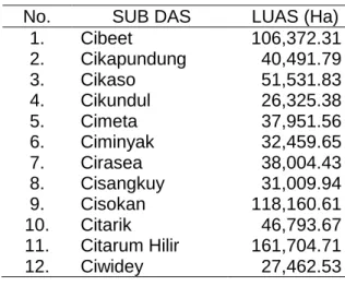 Tabel 1. Luas Sub DAS pada DAS Citarum 