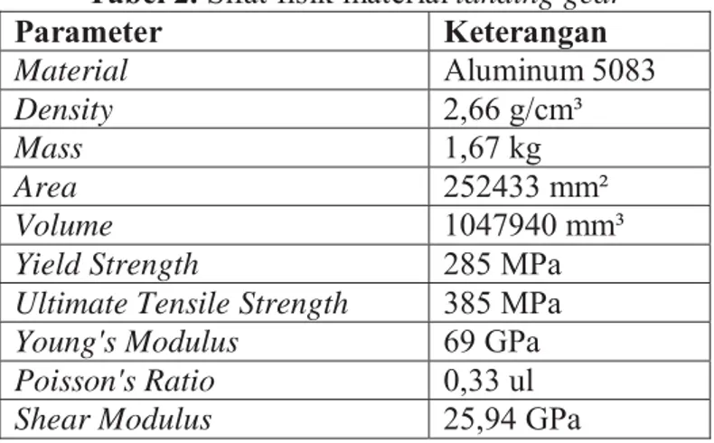 Tabel  2  menunjukkan  sifat  fisik  material  Aluminium  paduan  5083  dalam  Autodesk  Material Library