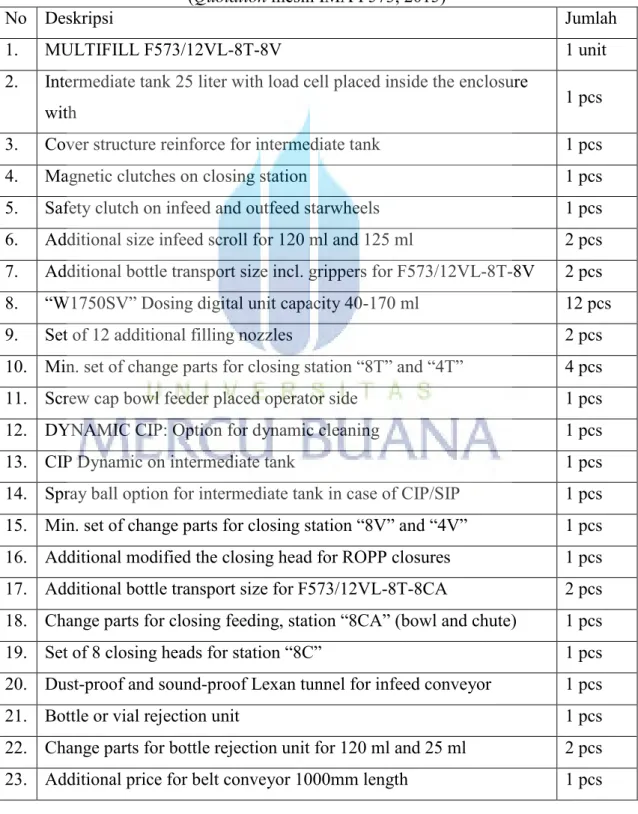 Table 4.1 Spesifikasi mesin dan jumlah komponen mesin IMA F573  (Quotation mesin IMA F573, 2015) 