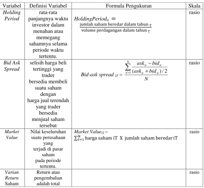 Tabel 2 Definisi Operasional Variabel 