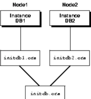Gambar 2.8 Parameter File 