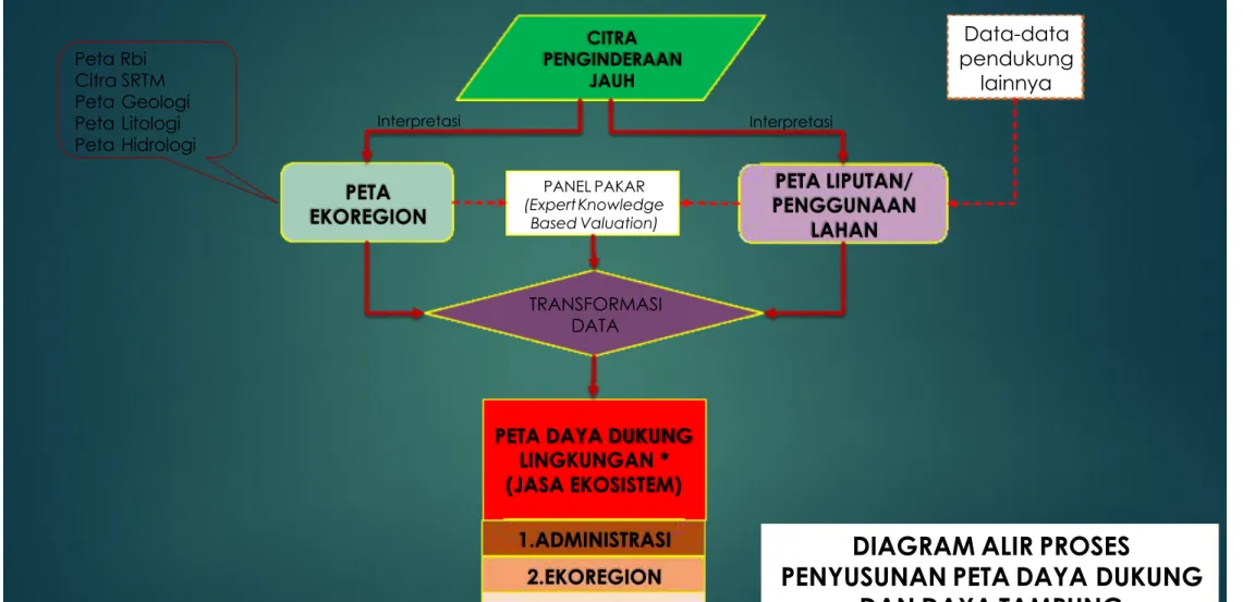 DIAGRAM ALIR PROSES