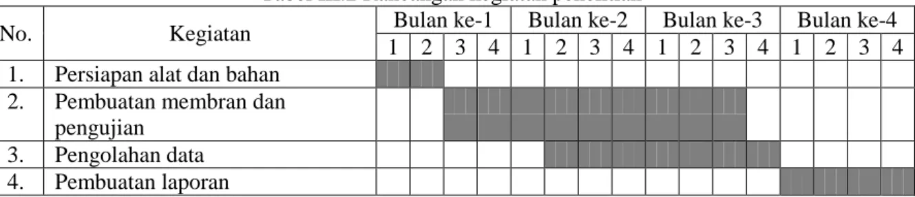 Tabel III.2 Rancangan kegiatan penelitian 