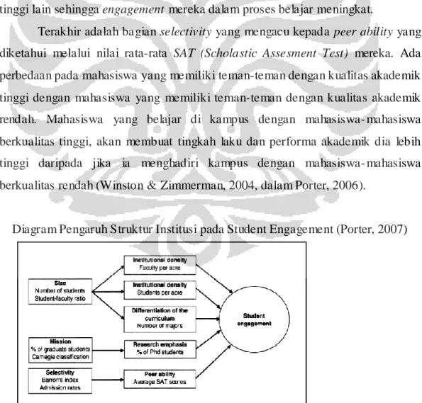 Diagram Pengaruh Struktur Institusi pada Student Engagement (Porter, 2007)  