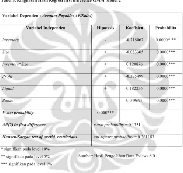 Tabel 3. Ringkasan Hasil Regresi first difference GMM Model 2 