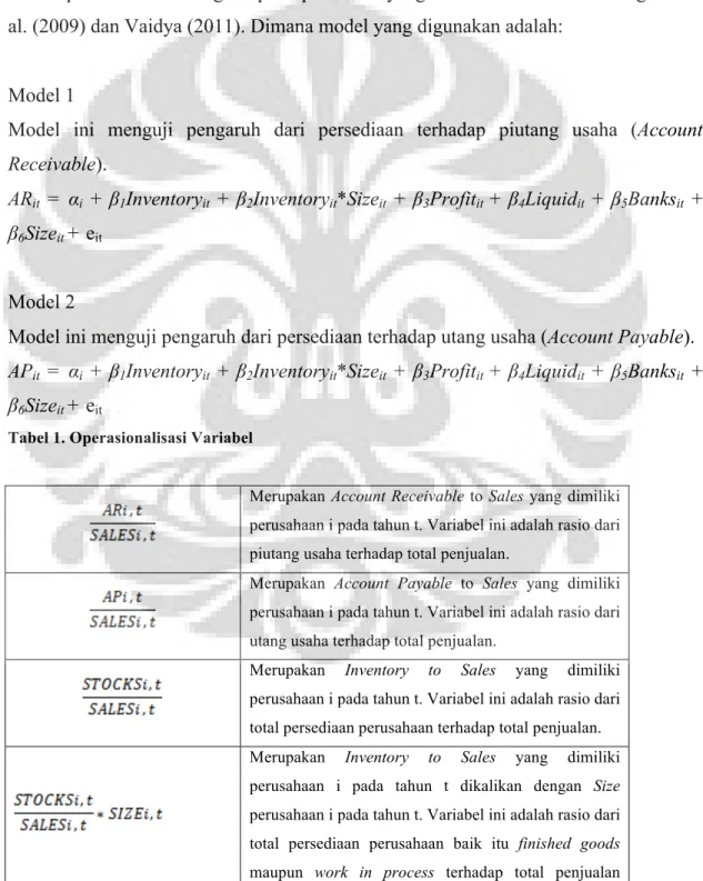 Tabel 1. Operasionalisasi Variabel 