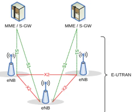 Gambar 2. Ilustrasi GSM pada frekuensi 1800 