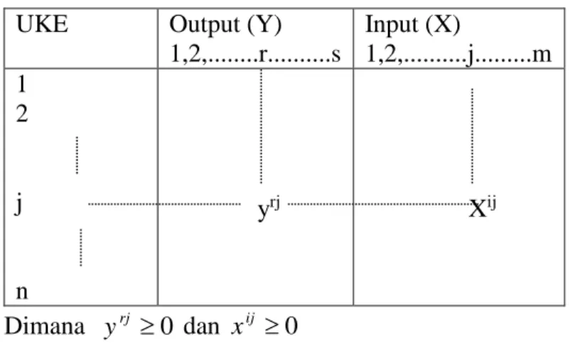 Tabel 2.1. Vektor dari set data 