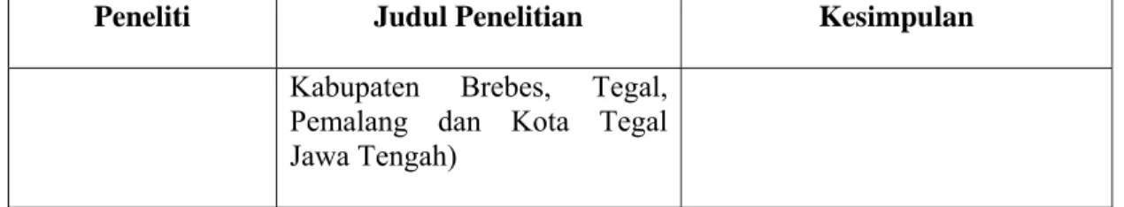 Gambar  2.5  Kerangka  Pemikiran Teoritis 