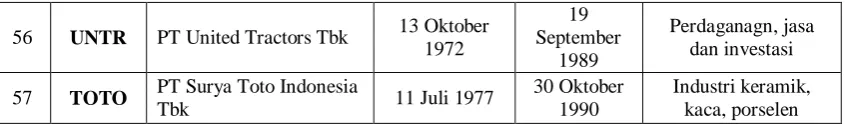 Tabel 4.1 Debt to Total Asset Ratio 