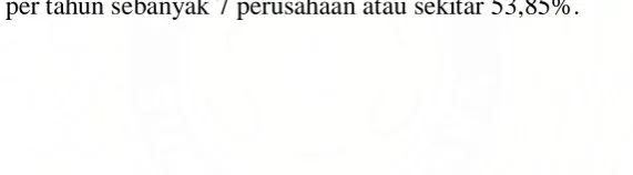 Tabel 4.2 Debt to Equity Ratio 