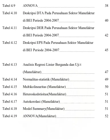 Tabel 4.9 ANNOVA 