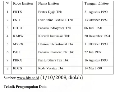 Tabel 1.4 Sampel penelitian 