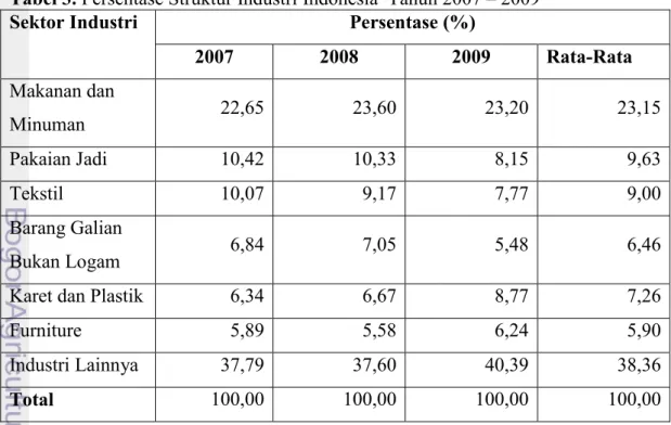 Tabel  2.    Persentase  Rata-Rata  Konsumsi  Penduduk  Indonesia  Per  Kapita  Per    Tahun tahun 2005-2009  Kelompok  Barang  Tahun(%)  Rata-Rata 2005-2009 2005 2006 2007 2008 2009  (%)  Makanan  51,37  53,01  49,24  50,17  50,62  50,88  Bukan  Makanan  