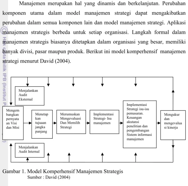 Gambar 1. Model Komperhensif Manajemen Strategis 
